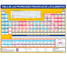 TABLA PERIODICA